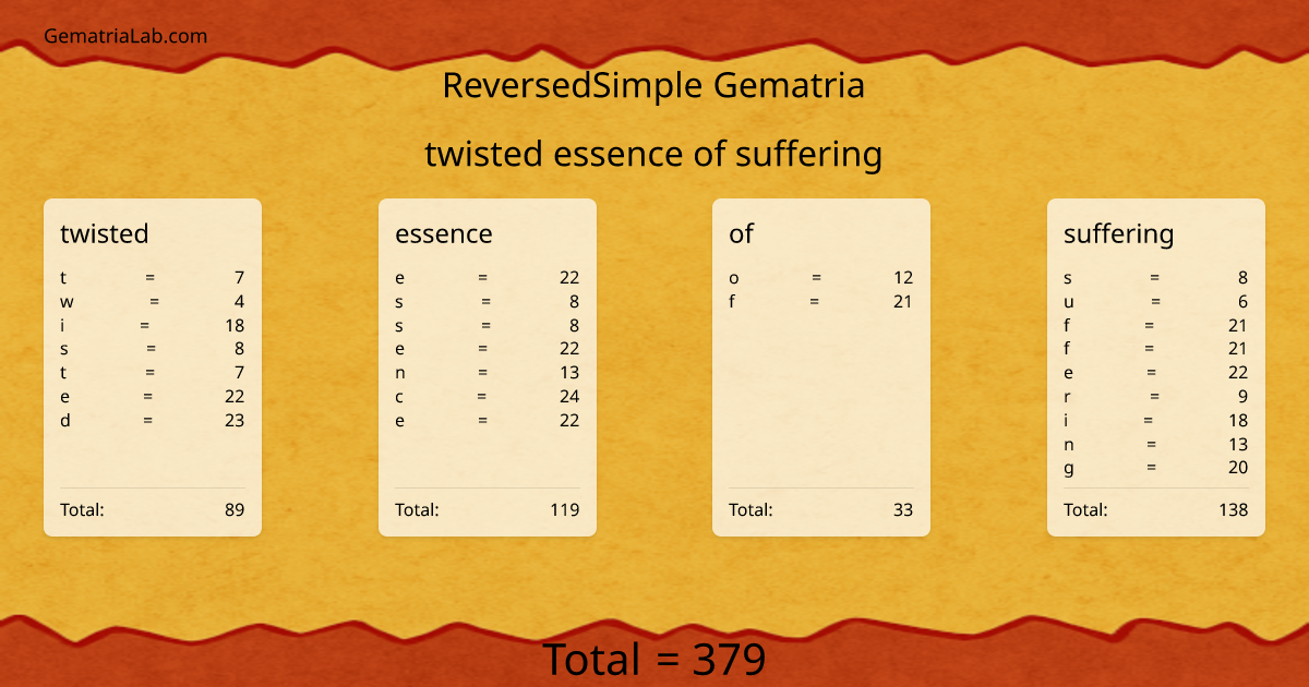 twisted essence of suffering in reversedSimple Gematria